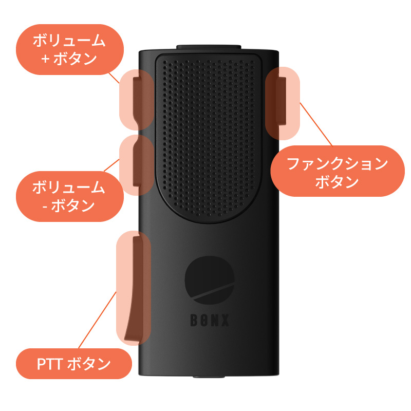 ファンクション起動