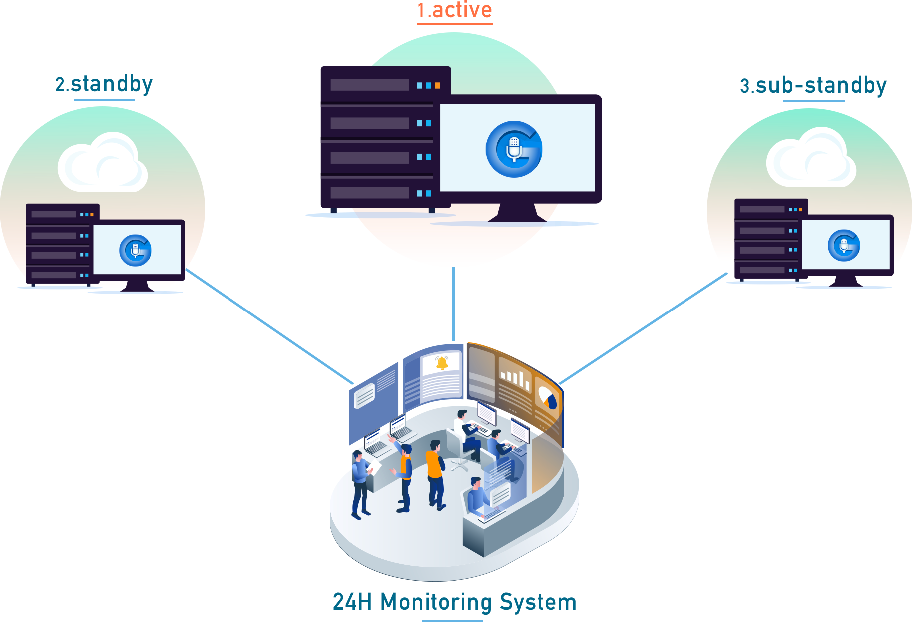 サービスの信頼性